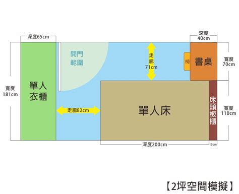 一個房間幾坪|坪數計算機、公分換算坪數